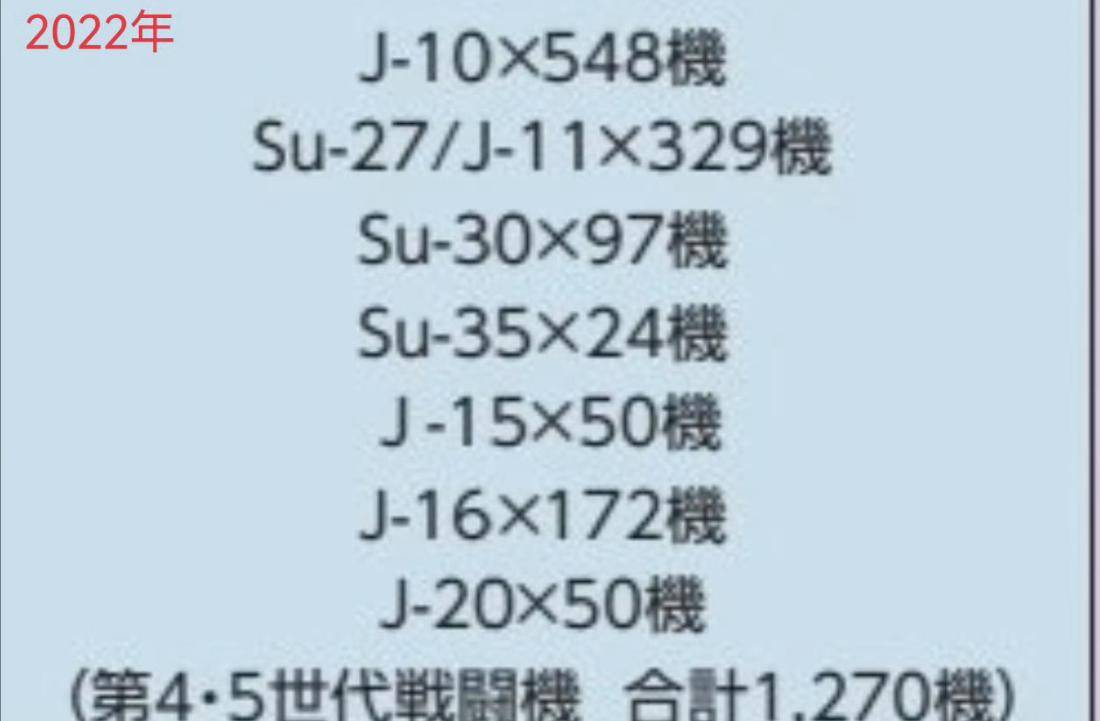 皇冠代理管理端_1668对325架!中日战机2025年的最新对比皇冠代理管理端,中国空军稳压日本空自
