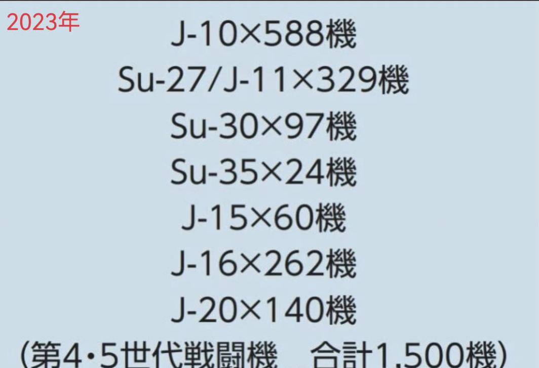 皇冠代理管理端_1668对325架!中日战机2025年的最新对比皇冠代理管理端,中国空军稳压日本空自