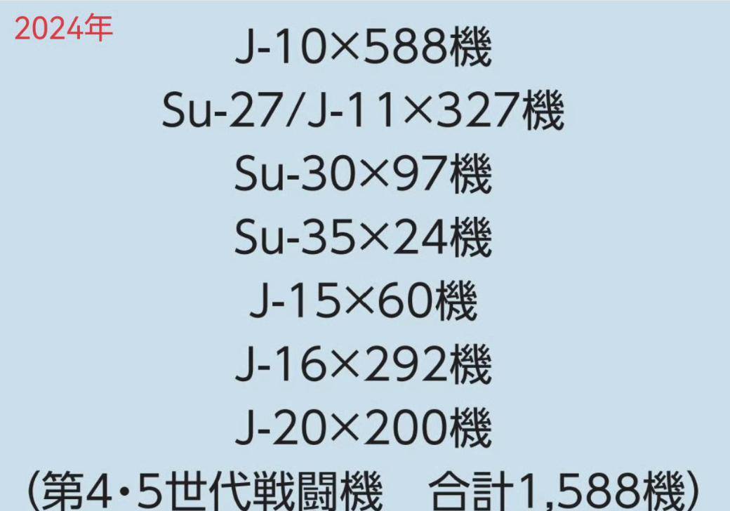 皇冠代理管理端_1668对325架!中日战机2025年的最新对比皇冠代理管理端,中国空军稳压日本空自