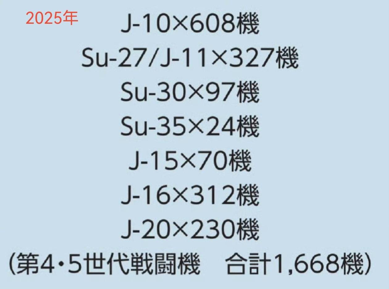 皇冠代理管理端_1668对325架!中日战机2025年的最新对比皇冠代理管理端,中国空军稳压日本空自