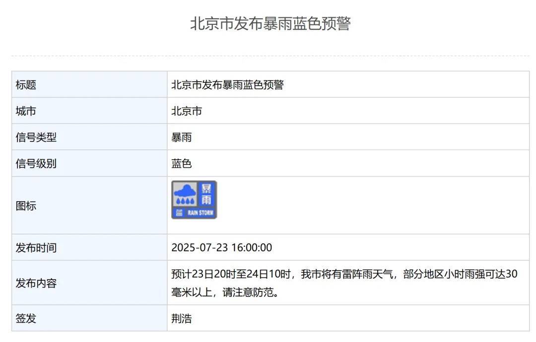 皇冠信用盘怎么开户_北京发布暴雨蓝色预警皇冠信用盘怎么开户！部分地区小时雨强可达30毫米以上
