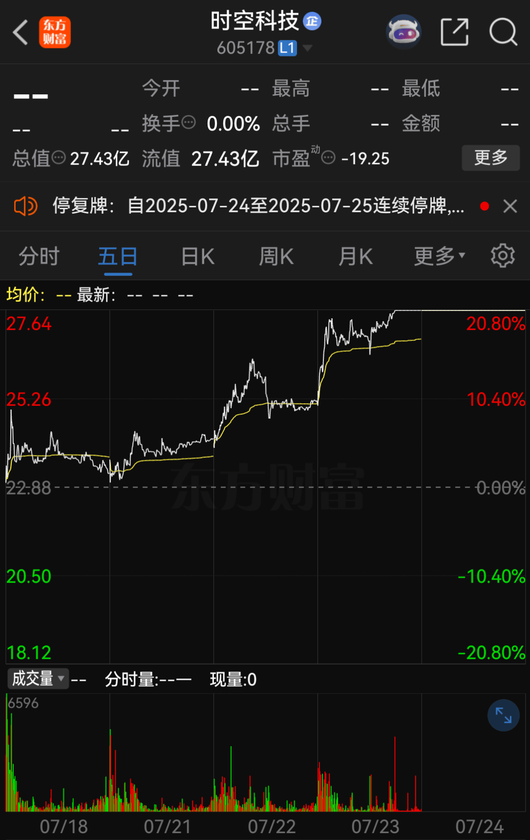 舒列夫 vs乌德勒支_提前涨停!605178舒列夫 vs乌德勒支,拟易主
