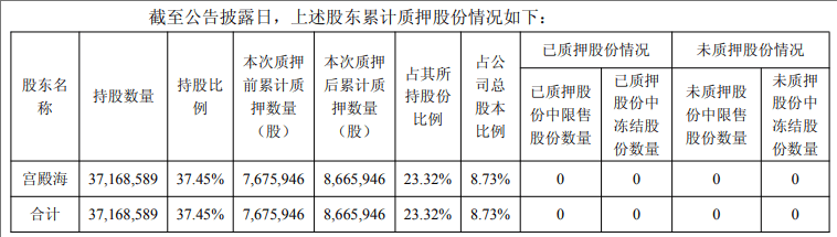 舒列夫 vs乌德勒支_提前涨停!605178舒列夫 vs乌德勒支,拟易主