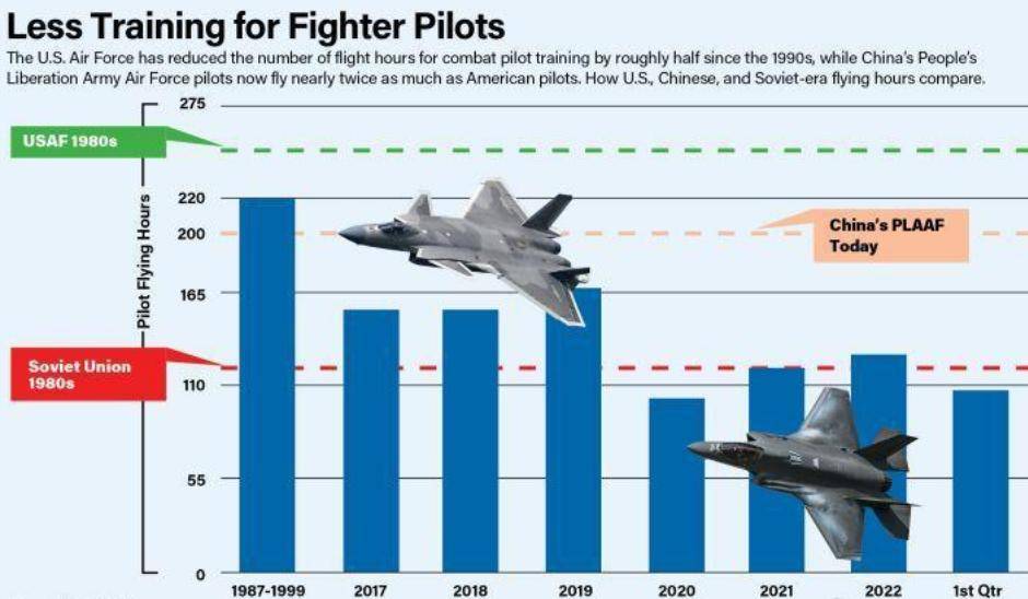 信用网怎么开户_西方震惊!中国空军崛起!飞行员付出巨大:年训超200小时信用网怎么开户,是美国军队近两倍