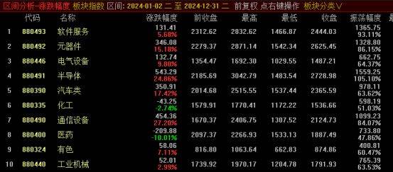 hga030官方网址_为什么这波牛市不容易抓住hga030官方网址?——极简投研