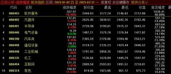 hga030官方网址_为什么这波牛市不容易抓住hga030官方网址?——极简投研