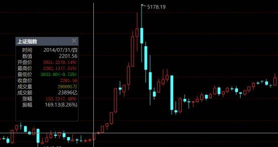 hga030官方网址_为什么这波牛市不容易抓住hga030官方网址?——极简投研
