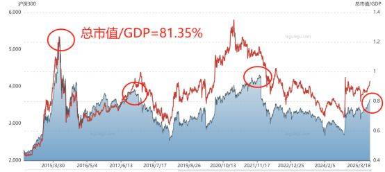 hga030官方网址_为什么这波牛市不容易抓住hga030官方网址?——极简投研