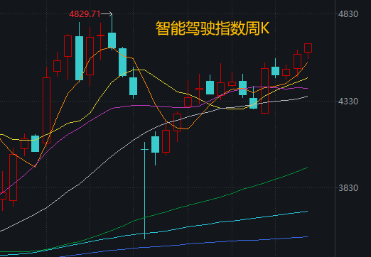 皇冠信用网出租_明天皇冠信用网出租,A股“最接近牛市的一周”要来了!如何应对?