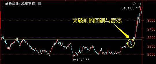 皇冠信用盘占成代理_牛市主升浪开启了?别急皇冠信用盘占成代理!珍惜布局的黄金时期——道达对话牛博士