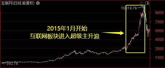 皇冠信用盘占成代理_牛市主升浪开启了?别急皇冠信用盘占成代理!珍惜布局的黄金时期——道达对话牛博士