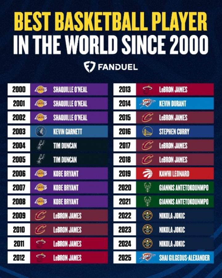 皇冠信用網会员注册网址_美媒评21世纪各年最强球员:詹姆斯8年 科比3年