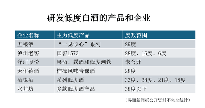 皇冠信用網开户_白酒公司集体降度皇冠信用網开户,靠“小甜水”找增量