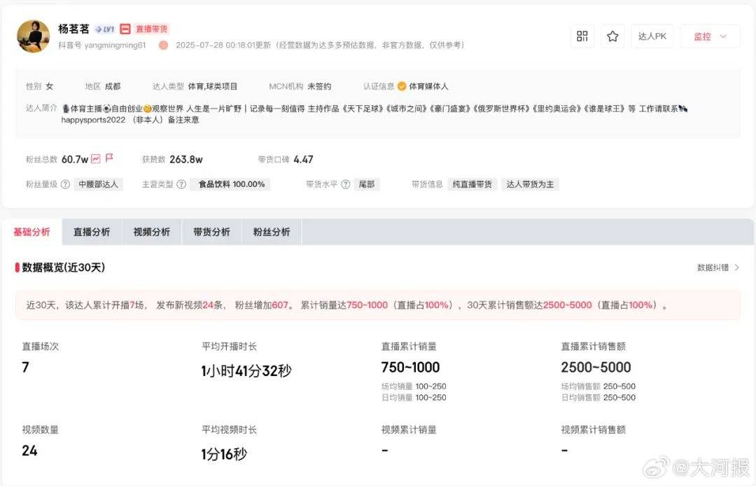 皇冠体育App下载_前央视主持人杨茗茗自称后悔离职皇冠体育App下载,辟谣因“睡懒觉”被开除;离职后开启直播带货