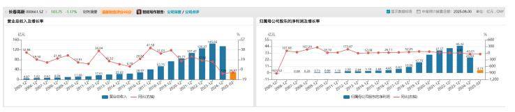 皇冠注册平台_长春高新1700亿元市值蒸发皇冠注册平台，集采、人口、竞品冲击如何击溃生长激素神话｜创新药观察