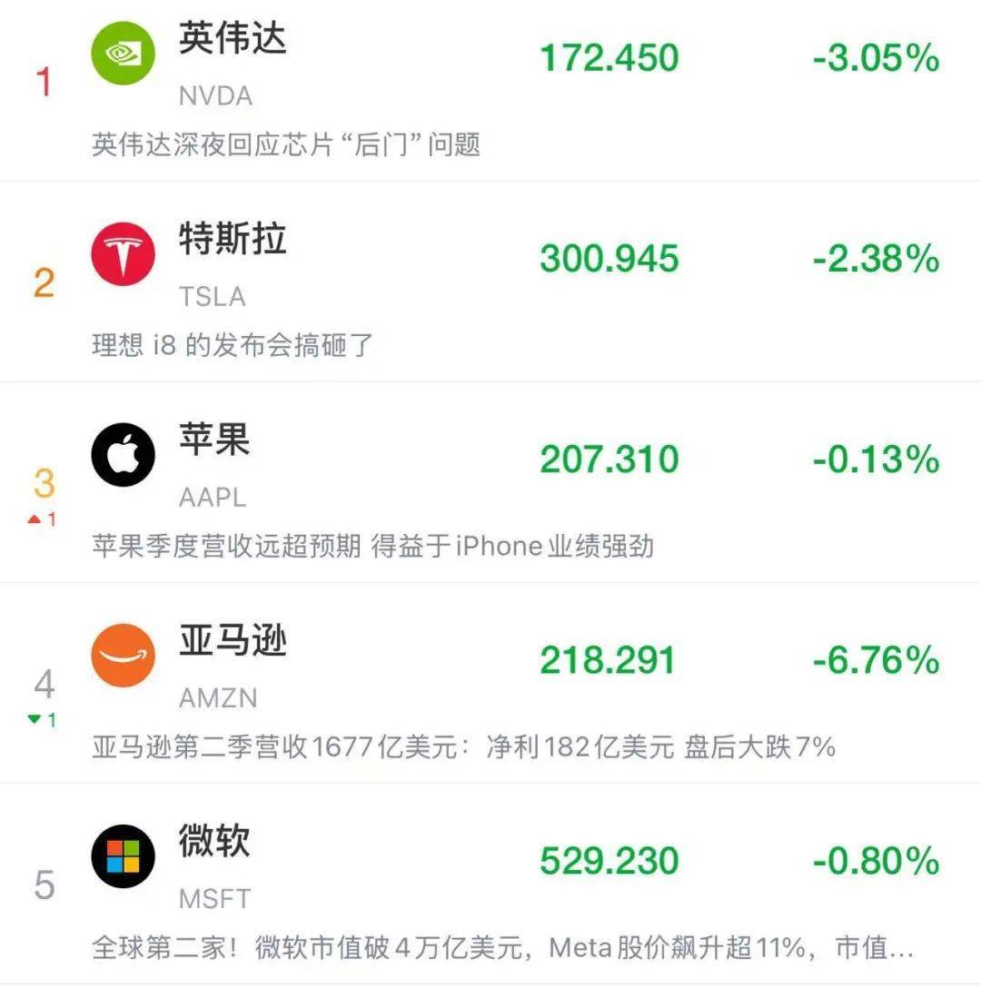 皇冠信用网登123出租_突发!特朗普最新发声皇冠信用网登123出租,美股美元都崩了,亚马逊市值蒸发超1万亿元!金价飙升,油价大跌!“对等关税”又来,诺奖得主:真正愚蠢