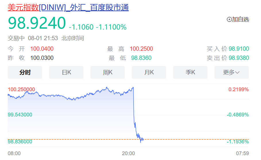 皇冠信用网登123出租_突发!特朗普最新发声皇冠信用网登123出租,美股美元都崩了,亚马逊市值蒸发超1万亿元!金价飙升,油价大跌!“对等关税”又来,诺奖得主:真正愚蠢