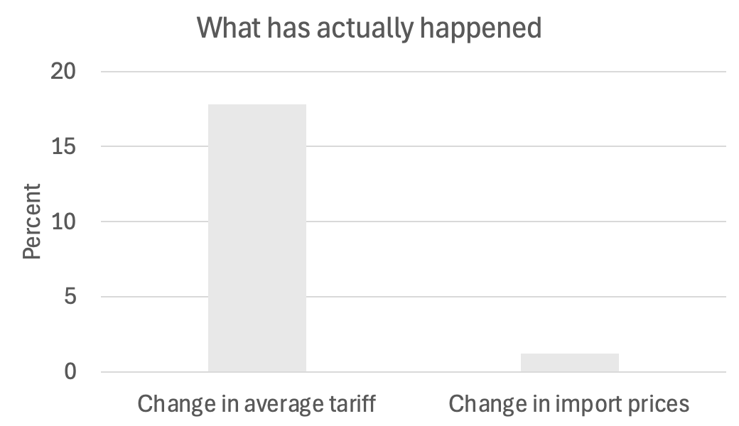 皇冠信用网登123出租_突发!特朗普最新发声皇冠信用网登123出租,美股美元都崩了,亚马逊市值蒸发超1万亿元!金价飙升,油价大跌!“对等关税”又来,诺奖得主:真正愚蠢