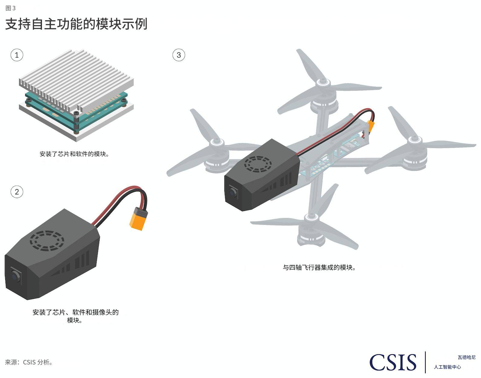 皇冠信用网最新地址_美媒:如果中国向美国本土开打皇冠信用网最新地址,发射千架无人机,美军没办法击落