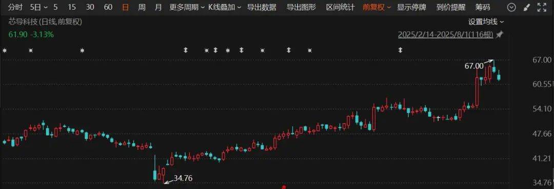 皇冠信用网出租_又一A股公司宣布:重大资产重组皇冠信用网出租!