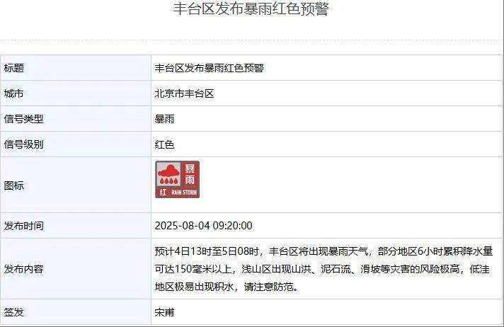 皇冠信用網占成代理_北京:非必要不外出皇冠信用網占成代理!多区一级应急响应