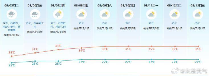 皇冠登3管理出租_东莞遭遇强降雨皇冠登3管理出租,一镇降水量达442.8毫米!未来雨势持续