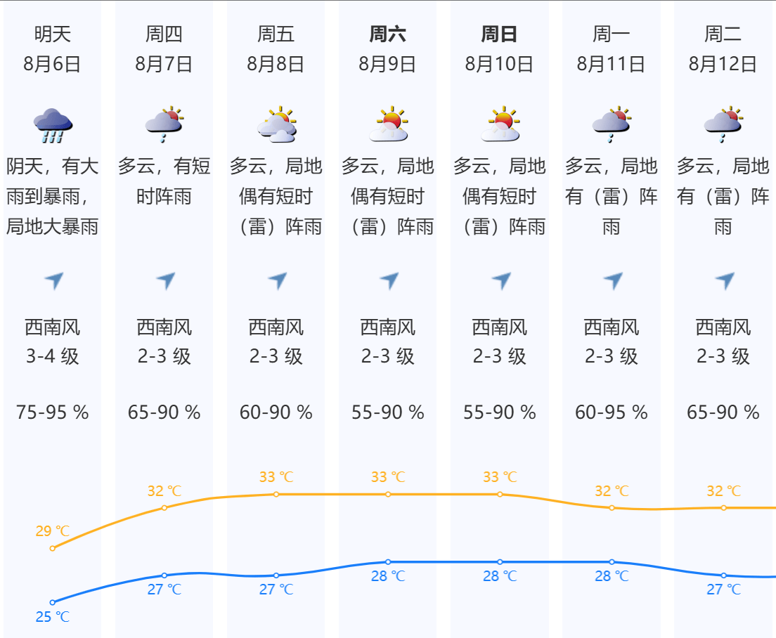 皇冠信用網结算日是哪天_深圳本轮强降雨“三超三破”皇冠信用網结算日是哪天,预计6日下午开始减弱