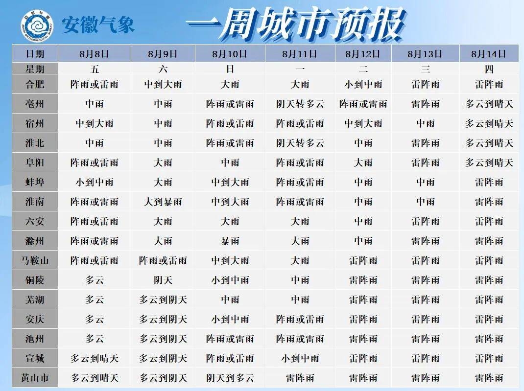 皇冠信用网登123出租_一秒天黑皇冠信用网登123出租,合肥倾盆大雨!大雨暴雨!8级雷暴大风抵达安徽!
