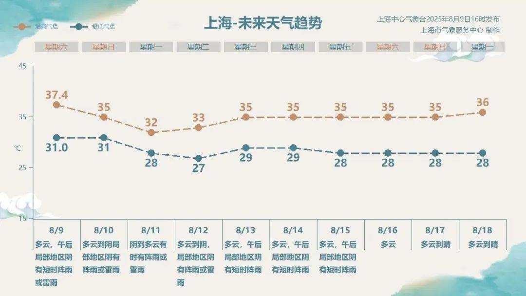 爱尔兰超级联赛_第11号台风“杨柳”突然北抬爱尔兰超级联赛！明天闵行或将下开水……