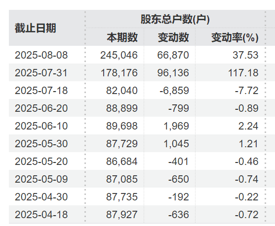 皇冠足球管理平台出租_突发利好!24万股民皇冠足球管理平台出租,嗨了!