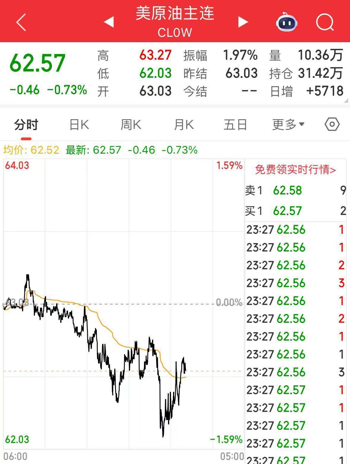 皇冠信用盘会员开户_普京乘专机前往美国阿拉斯加州!俄总理提前返回莫斯科皇冠信用盘会员开户,国际油价下跌,黄金上涨