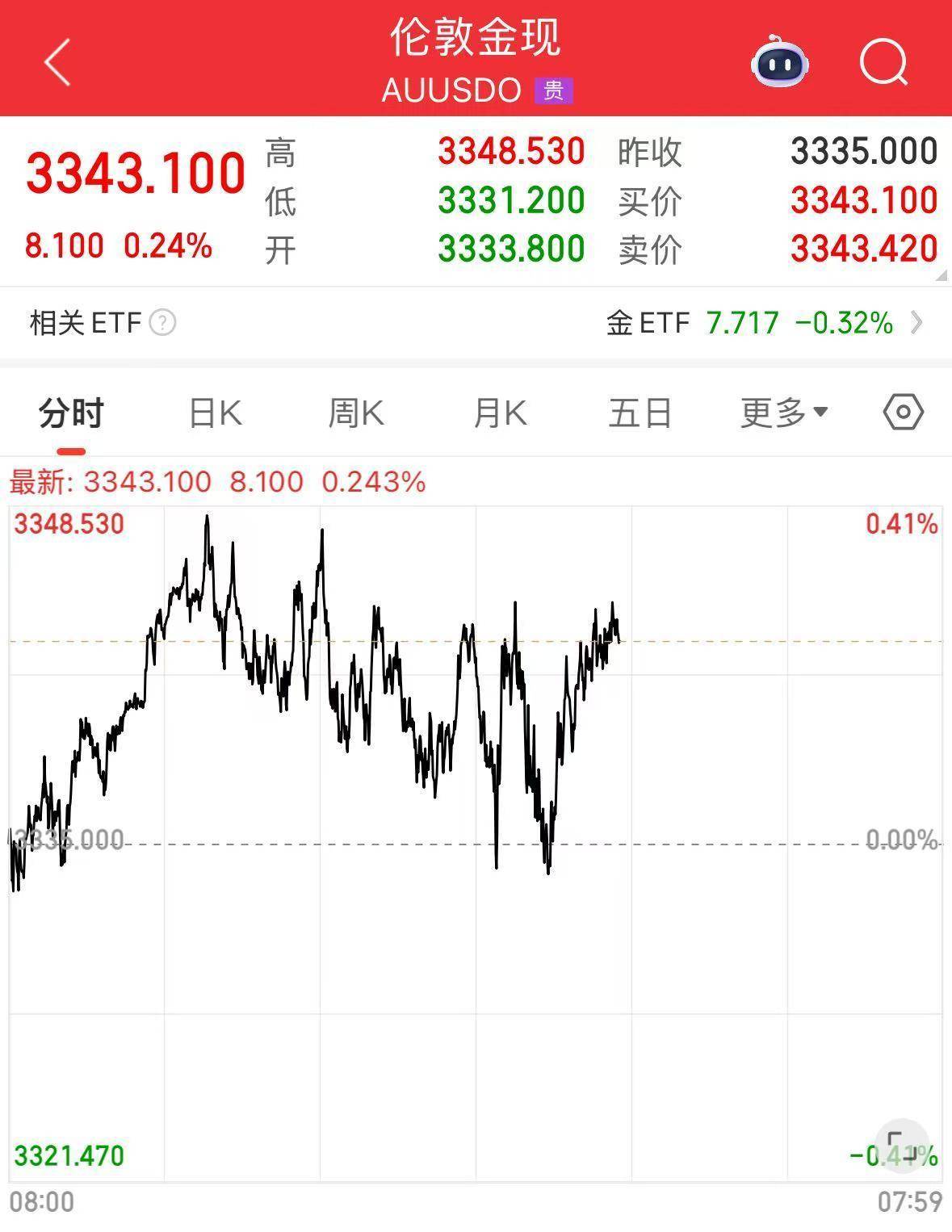 皇冠信用盘会员开户_普京乘专机前往美国阿拉斯加州!俄总理提前返回莫斯科皇冠信用盘会员开户,国际油价下跌,黄金上涨