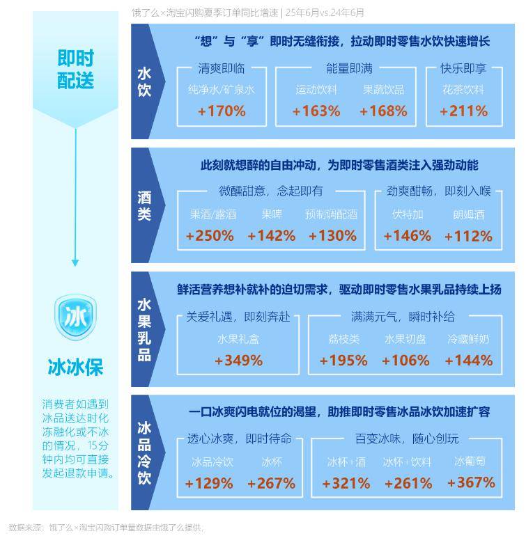 信用网怎么开户_即时零售激活夏日酒水消费新势能信用网怎么开户,情绪、健康与猎奇驱动增长?