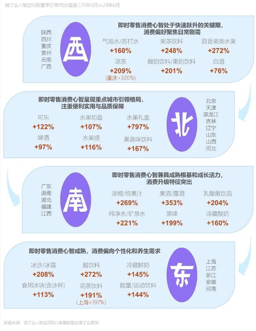 信用网怎么开户_即时零售激活夏日酒水消费新势能信用网怎么开户,情绪、健康与猎奇驱动增长?