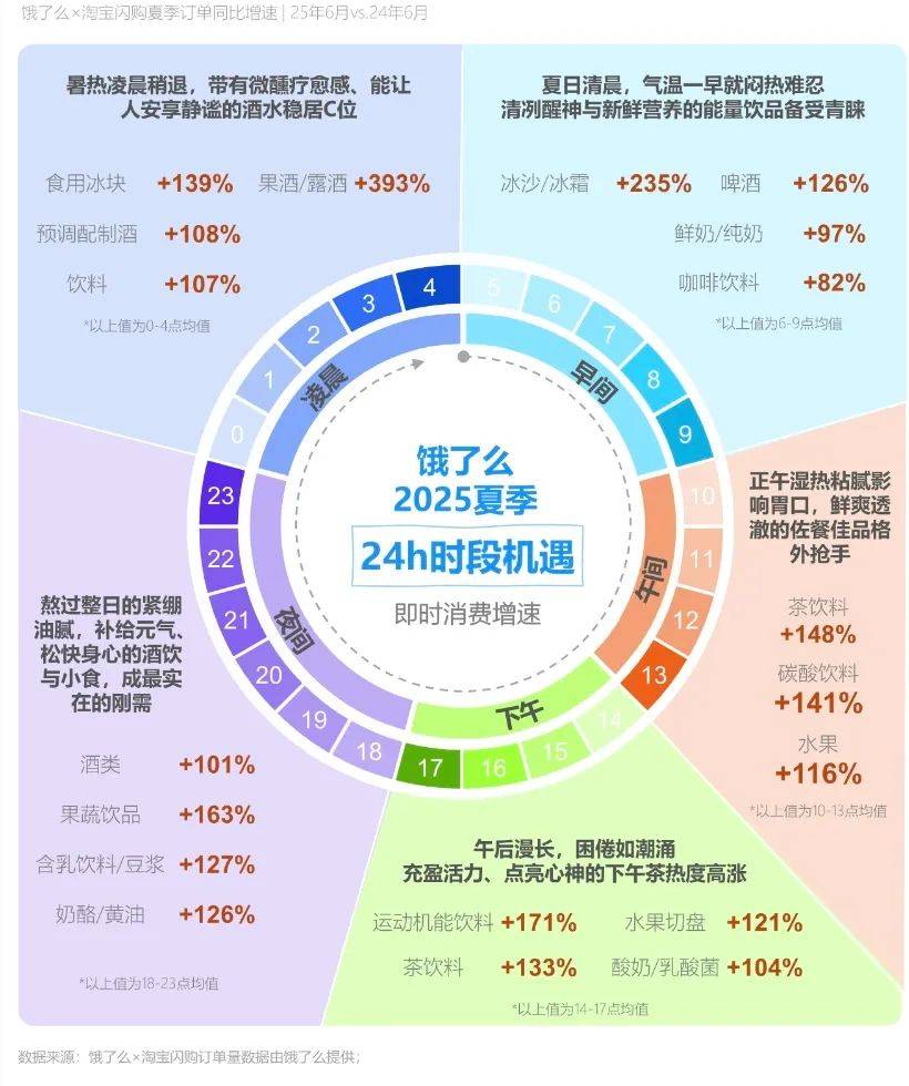 信用网怎么开户_即时零售激活夏日酒水消费新势能信用网怎么开户,情绪、健康与猎奇驱动增长?