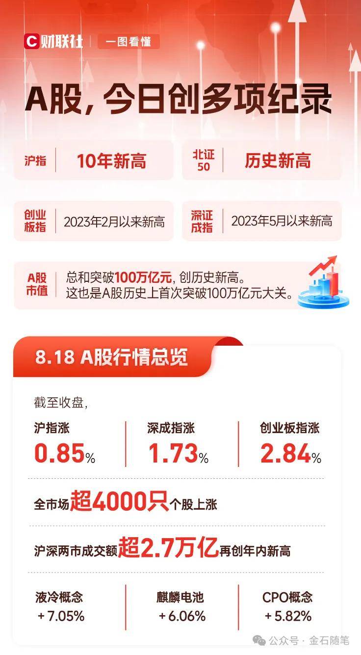 体育皇冠信用網_A股创10年新高体育皇冠信用網，知名博主表示崩溃！港股尾盘突然跳水，发生了什么