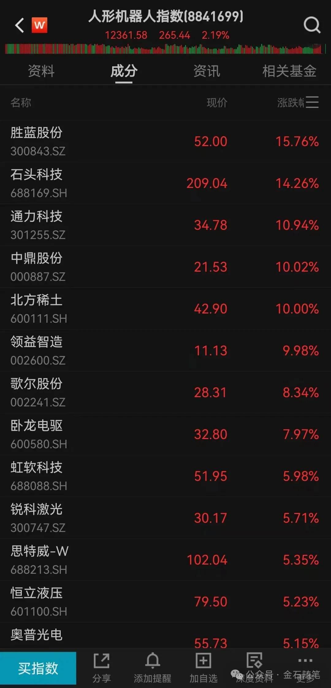 体育皇冠信用網_A股创10年新高体育皇冠信用網，知名博主表示崩溃！港股尾盘突然跳水，发生了什么