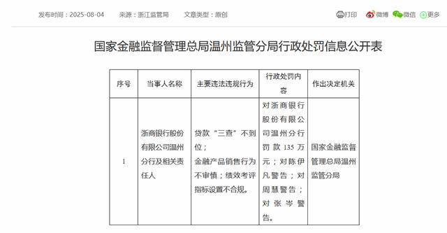 皇冠信用盘在线开户
_浙商银行又收下百万元级罚单!年内已收19张罚单皇冠信用盘在线开户
,平均单张罚单金额达142万元
