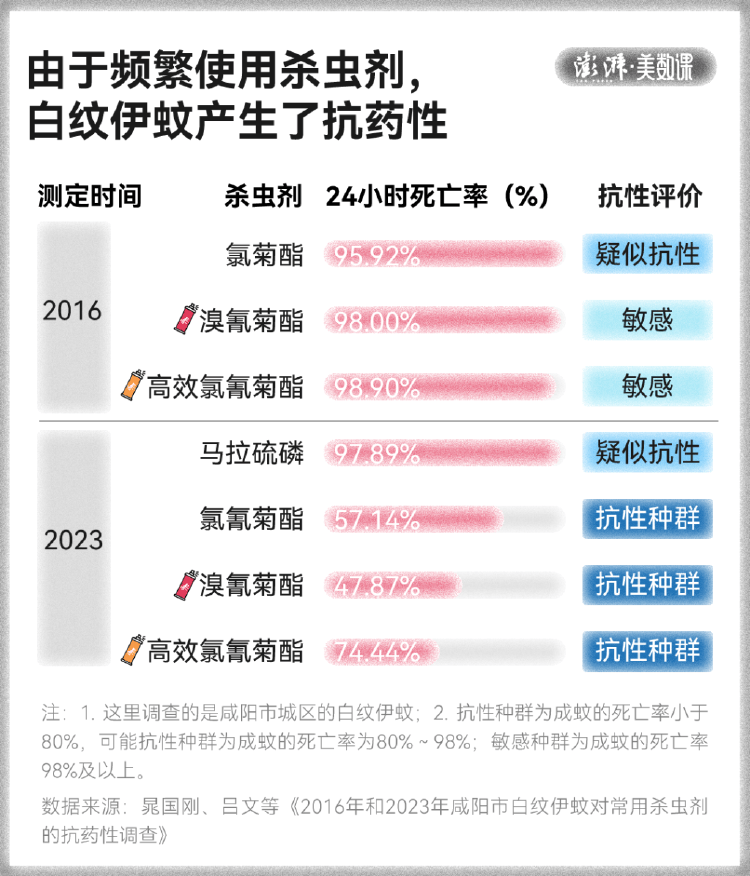 皇冠信用盘占成代理
_全球“最毒”的蚊子皇冠信用盘占成代理
,为何批量北上