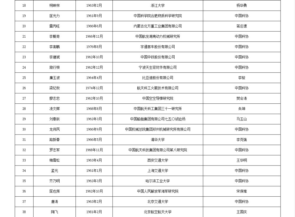 皇冠信用网代理流程
_两院院士增选有效候选人名单公布皇冠信用网代理流程
,来看看浙江哪些人入围