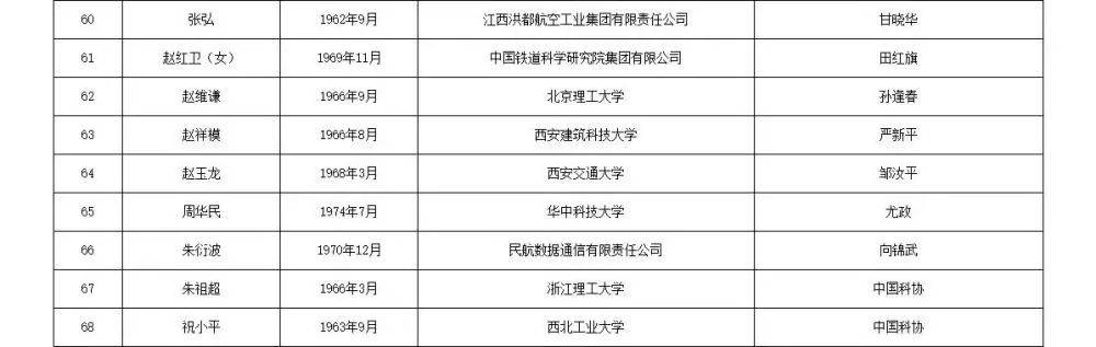 皇冠信用网代理流程
_两院院士增选有效候选人名单公布皇冠信用网代理流程
,来看看浙江哪些人入围
