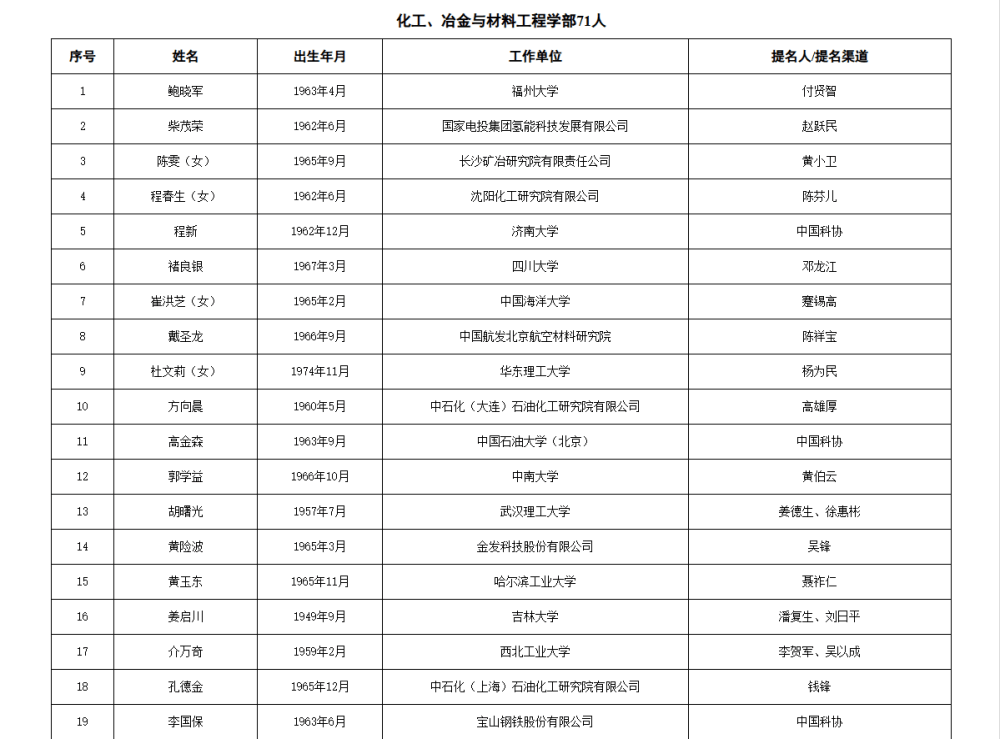 皇冠信用网代理流程
_两院院士增选有效候选人名单公布皇冠信用网代理流程
,来看看浙江哪些人入围