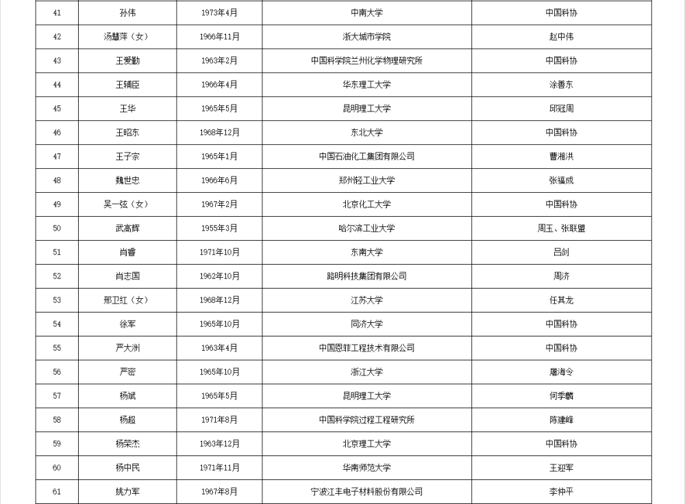 皇冠信用网代理流程
_两院院士增选有效候选人名单公布皇冠信用网代理流程
,来看看浙江哪些人入围