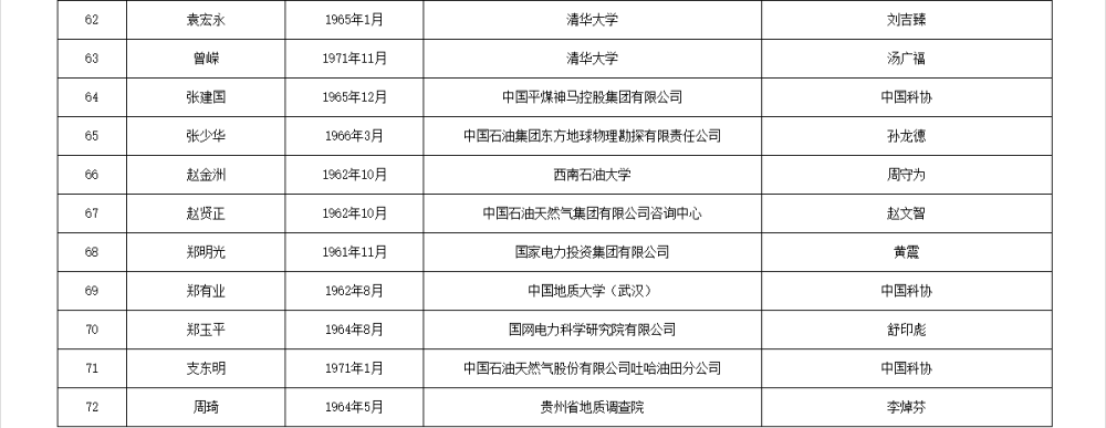 皇冠信用网代理流程
_两院院士增选有效候选人名单公布皇冠信用网代理流程
,来看看浙江哪些人入围