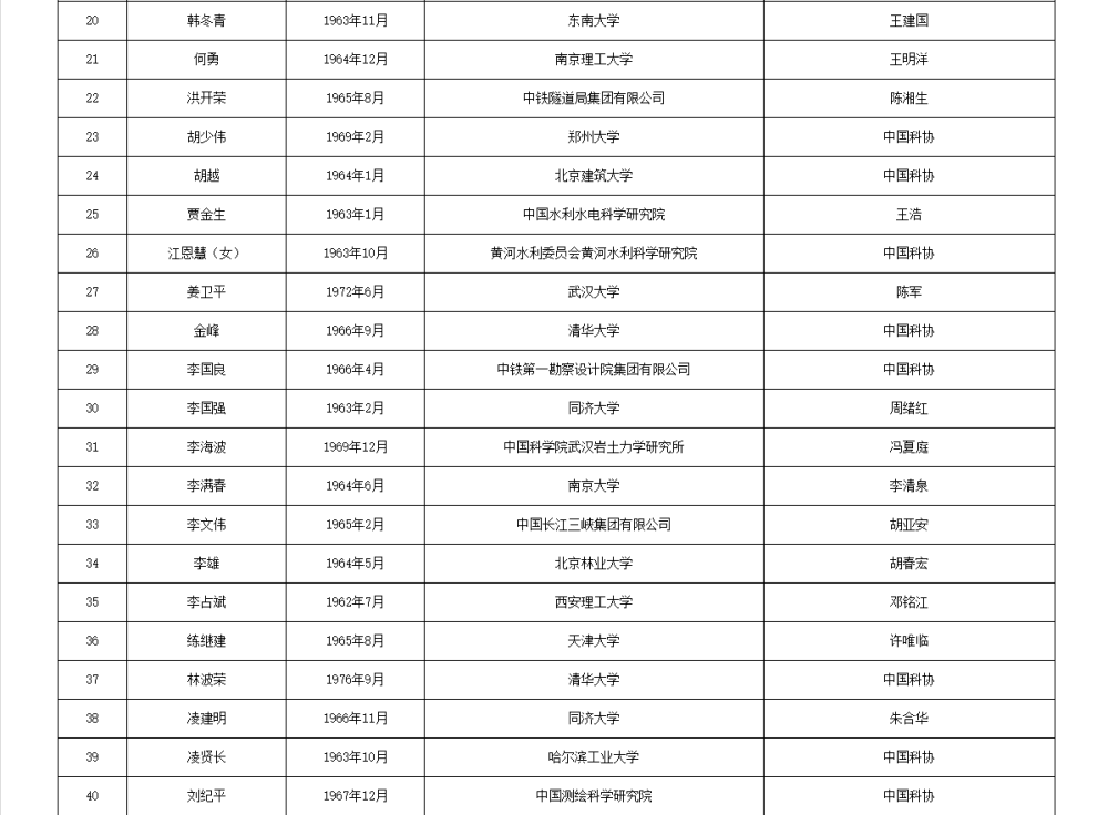 皇冠信用网代理流程
_两院院士增选有效候选人名单公布皇冠信用网代理流程
,来看看浙江哪些人入围