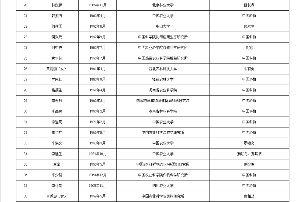皇冠信用网代理流程
_两院院士增选有效候选人名单公布皇冠信用网代理流程
,来看看浙江哪些人入围