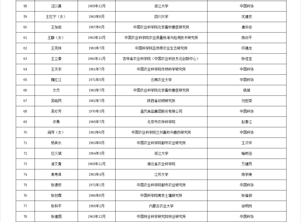 皇冠信用网代理流程
_两院院士增选有效候选人名单公布皇冠信用网代理流程
,来看看浙江哪些人入围