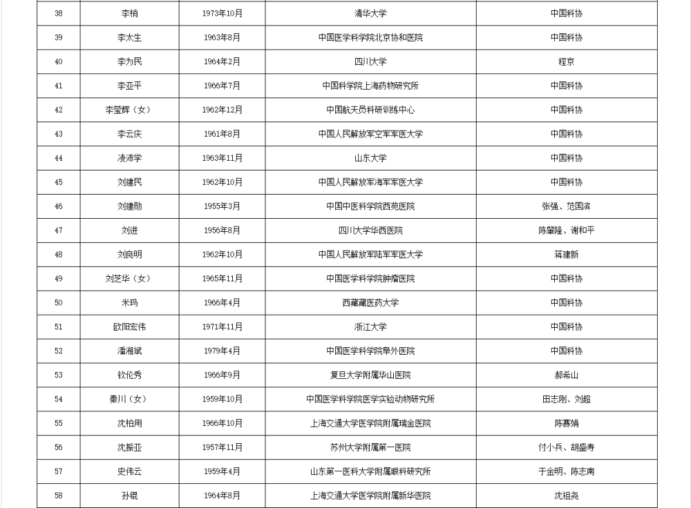皇冠信用网代理流程
_两院院士增选有效候选人名单公布皇冠信用网代理流程
,来看看浙江哪些人入围