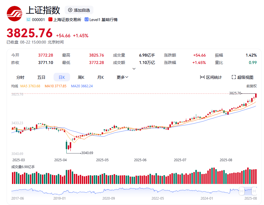 皇冠皇冠平台
_刘纪鹏:A股今年大概率可上4000点皇冠皇冠平台
,会有回调,但牛市趋势不会改变