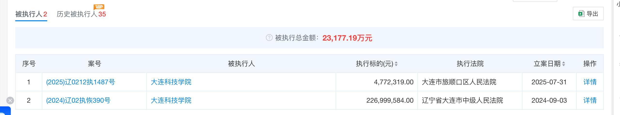 皇冠信用網代理注册
_大连一高校被曝全员停发工资皇冠信用網代理注册
,学校被执行总金额超35亿元,校方最新回应